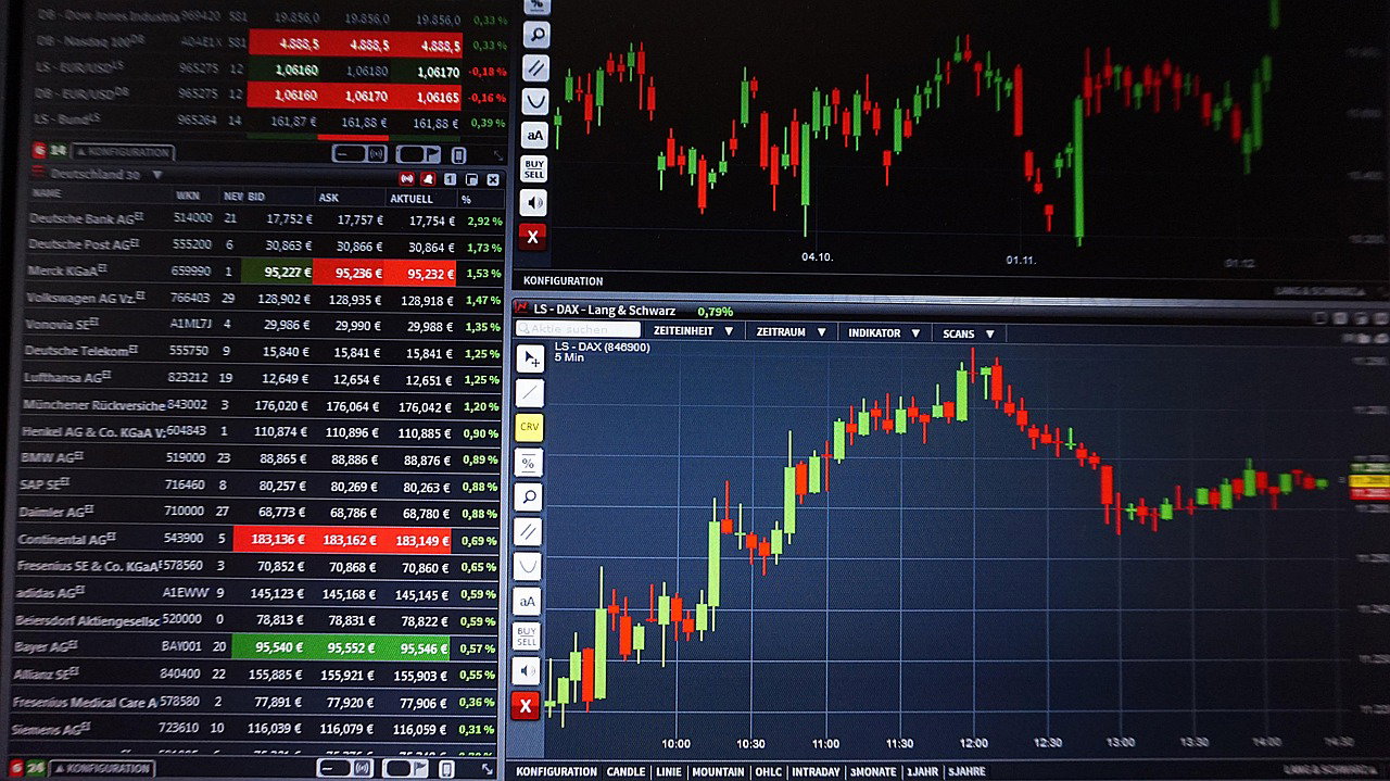 High volatility based on war and lockdown of Strait of Hormuz