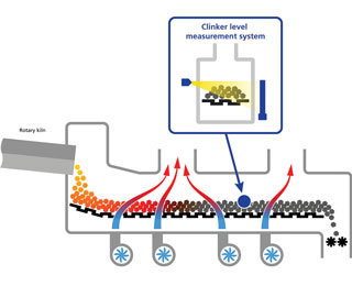 Radiometry: advancing cement process control