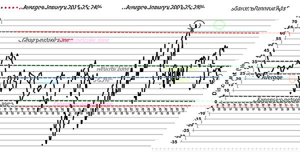 Petcoke discount to coal