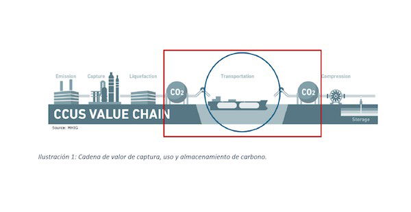 Enagás and Cemex partner to advance maritime CO2 logistics for cement decarbonisation