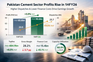 Pakistan cement sector profitability increased during 1HFY26