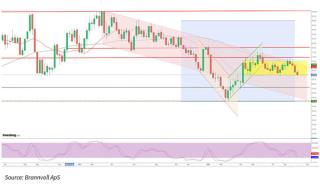 New EU Commission continues green focus – market testing to major support levels, driven down by energy complex    