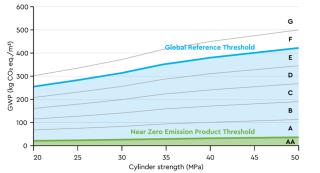 Low-carbon cement labelling poised for introduction