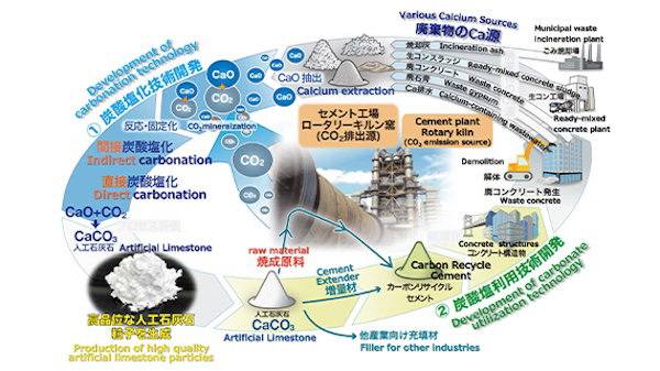 Sumitomo targets artificial limestone commercialisation from FY2030